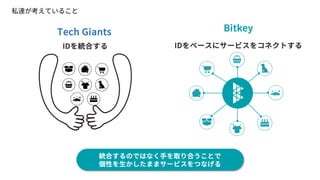 IDyϤ
Bitkey
yϤΤǤϤʤ?ȡϤȤ
Ԥ?ޤޥ`ӥĤʤ
Tech Giants
ID٩`˥`ӥ򥳥ͥȤ
˽_Ƥ뤳
 