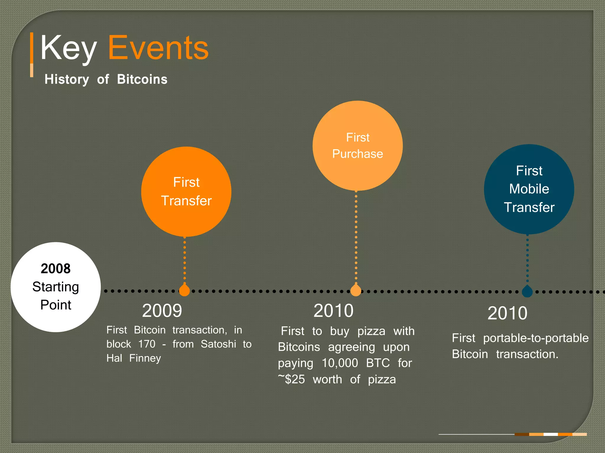 Bitkingdom- Earn Daily on Bitcoins Invested. | PPTX