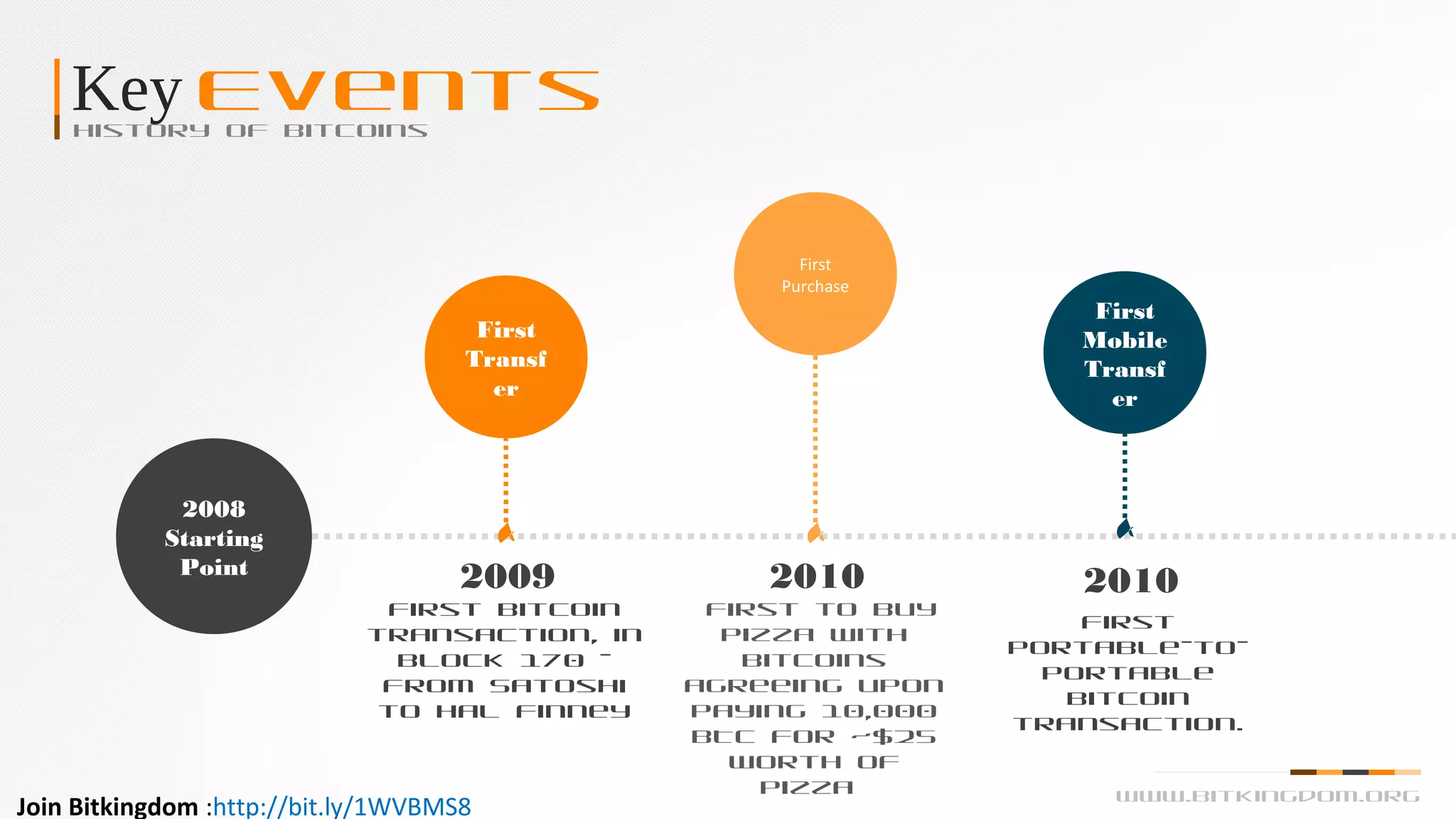 Key EventsHistory of Bitcoins
2008
Starting
Point
First
Transf
er
First
Purchase
First
Mobile
Transf
er
2009
First Bitcoin
transaction, in
block 170 -
from Satoshi
to Hal Finney
2010
 First to buy
pizza with
Bitcoins
agreeing upon
paying 10,000
BTC for ~$25
worth of
pizza 
2010
First
portable-to-
portable
Bitcoin
transaction.
www.bitkingdom.org
Join Bitkingdom :http://bit.ly/1WVBMS8
 