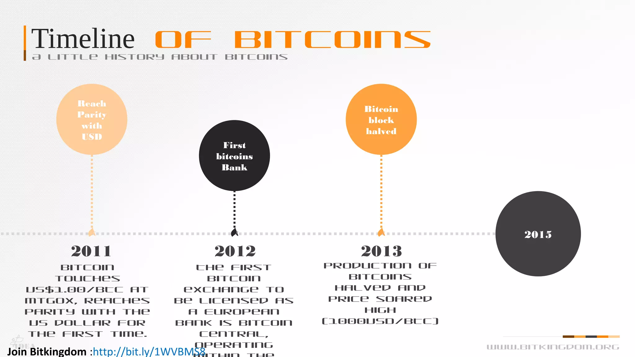 Timeline of BitcoinsA little History about bitcoins
2015
First
bitcoins
Bank
2012
The first
Bitcoin
exchange to
be licensed as
a European
bank is Bitcoin
Central,
operating
2011
Bitcoin
touches
US$1.00/BTC at
MtGox, reaches
parity with the
US dollar for
the first time.
2013
Production of
bitcoins
halved and
price soared
high
(1000USD/BTC)
Reach
Parity
with
USD
Bitcoin
block
halved
IDEA www.bitkingdom.org
Join Bitkingdom :http://bit.ly/1WVBMS8
 