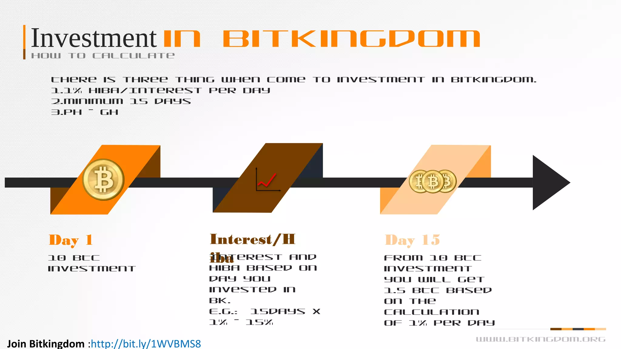 Investment in BitKingdomHow to calculate

Day 1
10 BTC
investment
Interest/H
ibaInterest and
Hiba based on
day you
invested in
BK.
E.g.: 15days x
1% - 15%
Day 15
From 10 BTC
investment
you will get
1.5 BTC based
on the
calculation
of 1% per day
There is three thing when come to investment in BitKingdom.
1.1% Hiba/Interest per Day
2.Minimum 15 days
3.PH - GH
www.bitkingdom.org
Join Bitkingdom :http://bit.ly/1WVBMS8
 
