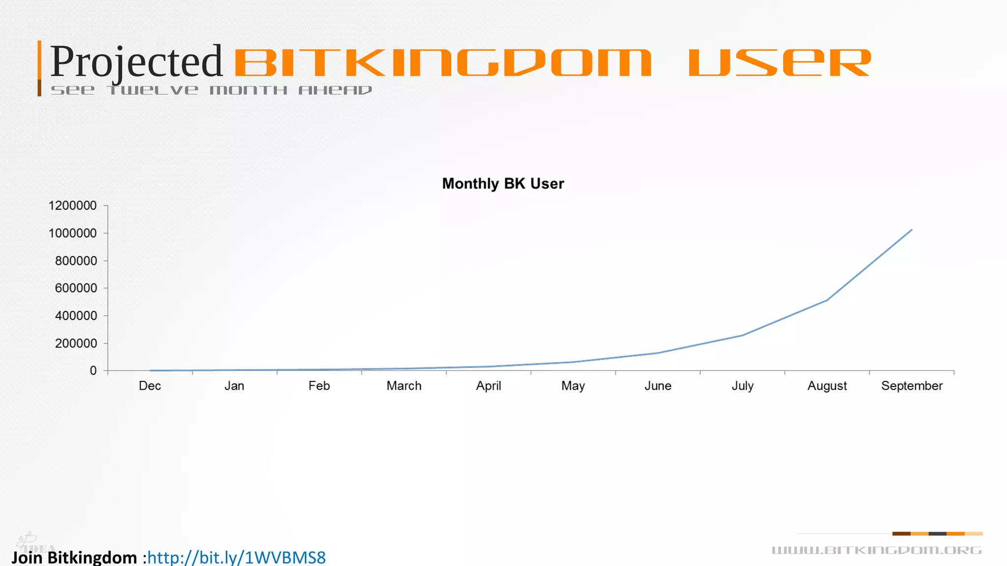 Projected Bitkingdom UserSee twelve month ahead
IDEA www.bitkingdom.org
Join Bitkingdom :http://bit.ly/1WVBMS8
 