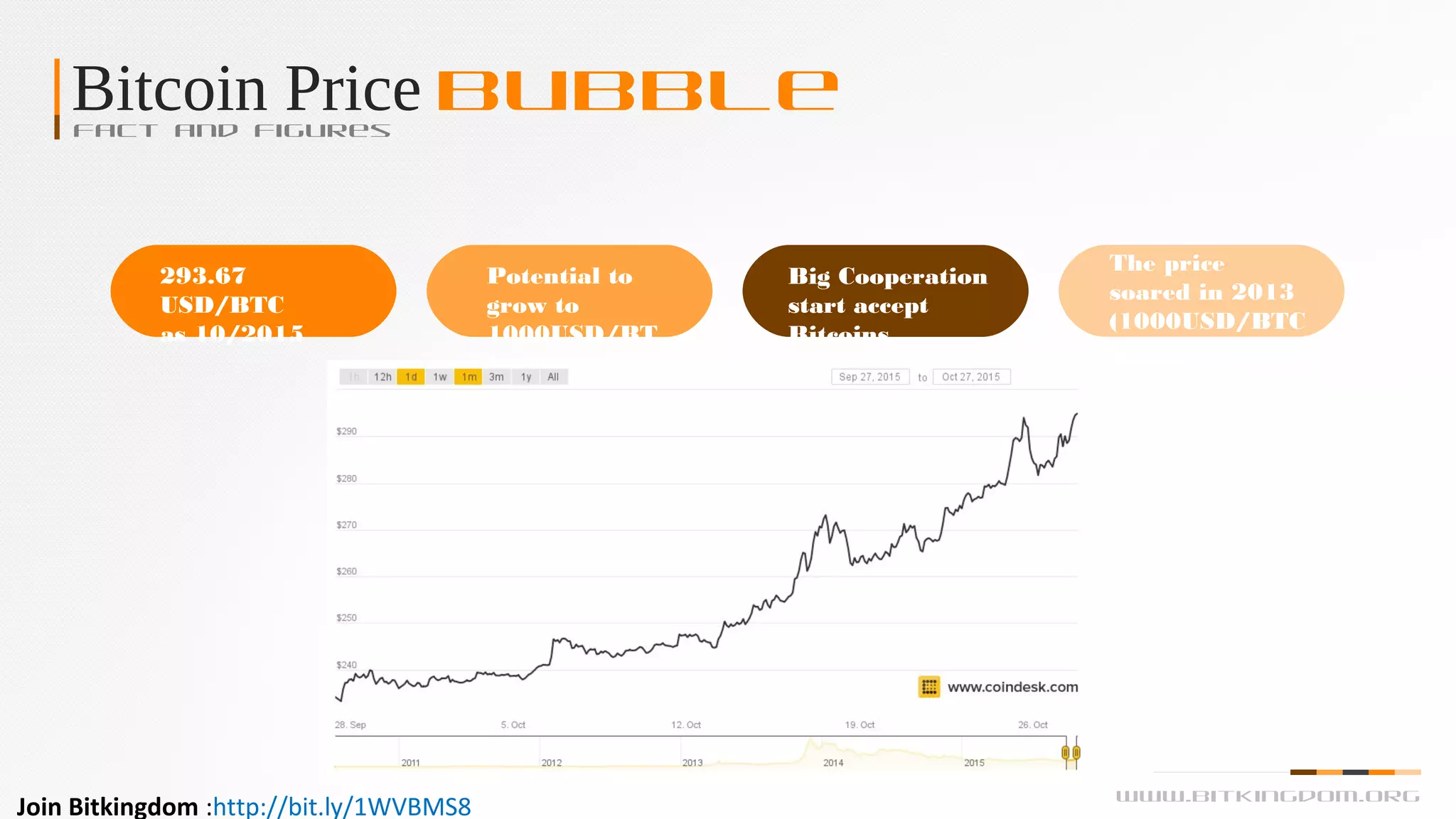 Bitcoin Price BubbleFact and figures
293.67
USD/BTC
as 10/2015
Potential to
grow to
1000USD/BT
C
Big Cooperation
start accept
Bitcoins
The price
soared in 2013
(1000USD/BTC
)
www.bitkingdom.org
Join Bitkingdom :http://bit.ly/1WVBMS8
 