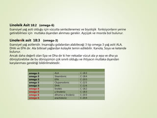 Linoleik Asit 18:2 (omega-6)
Esansiyel yağ asiti olduğu için vücutta sentezlenemez ve biyolojik fonksiyonların yerine
getirebilmesi için mutlaka dışarıdan alınması gerekir. Ayçiçek ve mısırda bol bulunur.
Linolenik asit 18:3 (omega-3)
Esansiyel yağ asitleridir. İnsanoğlu gıdalardan alabileceği 3 tip omega 3 yağ asiti ALA,
DHA ve EPA dır. Ala bitkisel yağlardan kolaylık temin edilebilir. Kanola, Soya ve ketende
bulunur.
Ancak daha değerli olan Epa ve Dha dır ki her nekadar vücut ala yı epa ve dha ya
dönüştürebilse de bu dönüşümün çok sınırlı olduğu ve ihtiyacın mutlaka dışarıdan
karşılanması gerektiği bildirilmektedir.
omega-3 ALA C-18:3
omega-3 Stearidonic C-18:4
omega-3 EPA C-20:5
omega-3 Clupanodonic C-22:5
omega-3 DHA C-22:6
omega-6 linoleic C-18:2
omega-6 γ-linolenic C-18:3
omega-6 dihomo-γ-linolenic C-20:3
omega-6 arachidonic C-20:4
 