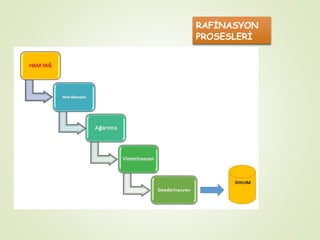 RAFİNASYON
PROSESLERİ
 