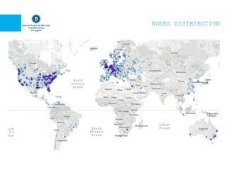 NODES DISTRIBUTION
 