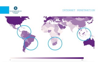 INTERNET PENETRATION
 