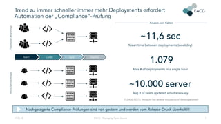 Trend zu immer schneller immer mehr Deployments erfordert
Automation der „Compliance“-Prüfung
21.02.18 EACG - Managing Open Source 5
Team Code App Deploy
Traditionell(Branching)Micro-Service-Ansatz
Amazon.com Fakten
~11,6 sec
Mean time between deployments (weekday)
1.079
Max # of deployments in a single hour
~10.000 server
Avg # of hosts updated simultaneously
PLEASE NOTE: Amazon has several thousands of developers ww!!
Nachgelagerte Compliance-Prüfungen sind von gestern und werden vom Release-Druck überholt!!!
 