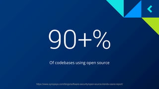 90+%
Of codebases using open source
https://www.synopsys.com/blogs/software-security/open-source-trends-ossra-report/
 