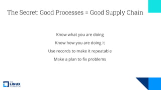 The Secret: Good Processes = Good Supply Chain
Know what you are doing
Know how you are doing it
Use records to make it repeatable
Make a plan to fix problems
 
