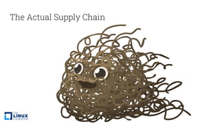 The Actual Supply Chain
 