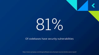 81%
Of codebases have security vulnerabilities
https://www.synopsys.com/blogs/software-security/open-source-trends-ossra-report/
 