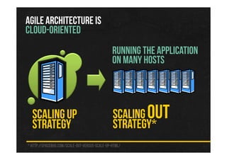 SCALING OUT
STRATEGY*
AGILE ARCHITECTURE IS
CLOUD-ORIENTED
* http://spacebug.com/scale-out-versus-scale-up-html/
RUNNING THE APPLICATION
ON MANY HOSTS
SCALING UP
STRATEGY
 