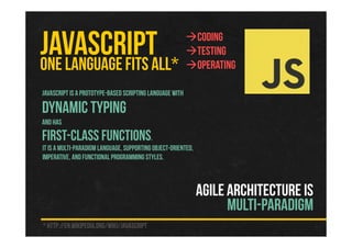 JAVASCRIPTONE LANGUAGEFITS ALL*
JavaScript is a prototype-based scripting language with
dynamic typing
and has
first-class functions.
It is a multi-paradigm language, supportingobject-oriented,
imperative, and functional programming styles.
Coding
Testing
Operating
* http://en.wikipedia.org/wiki/JavaScript
AGILE ARCHITECTURE IS
MULTI-PARADIGM
 