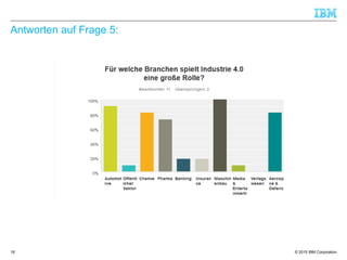 © 2015 IBM Corporation
Antworten auf Frage 5:
18
 