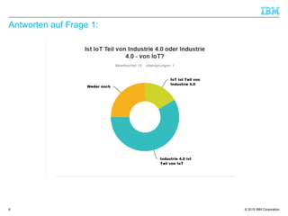 © 2015 IBM Corporation
Antworten auf Frage 1:
6
 