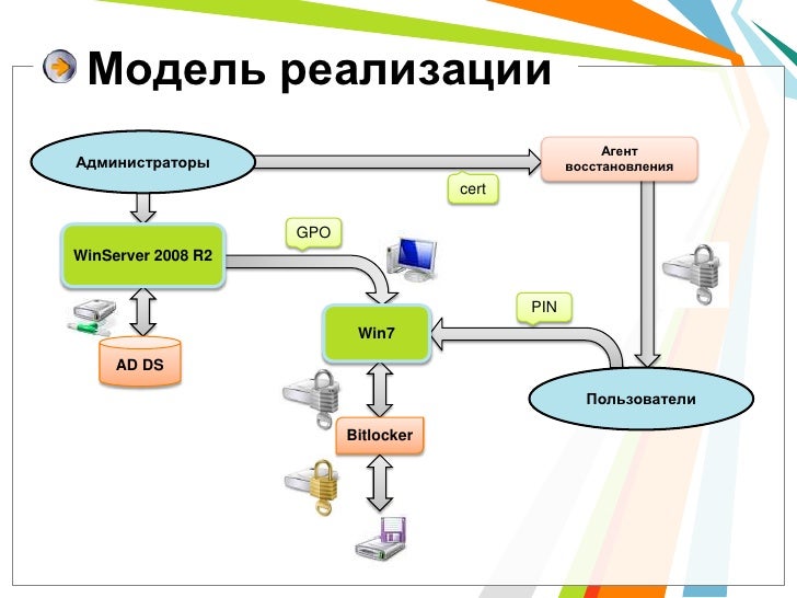Защита машинных носителей информации
