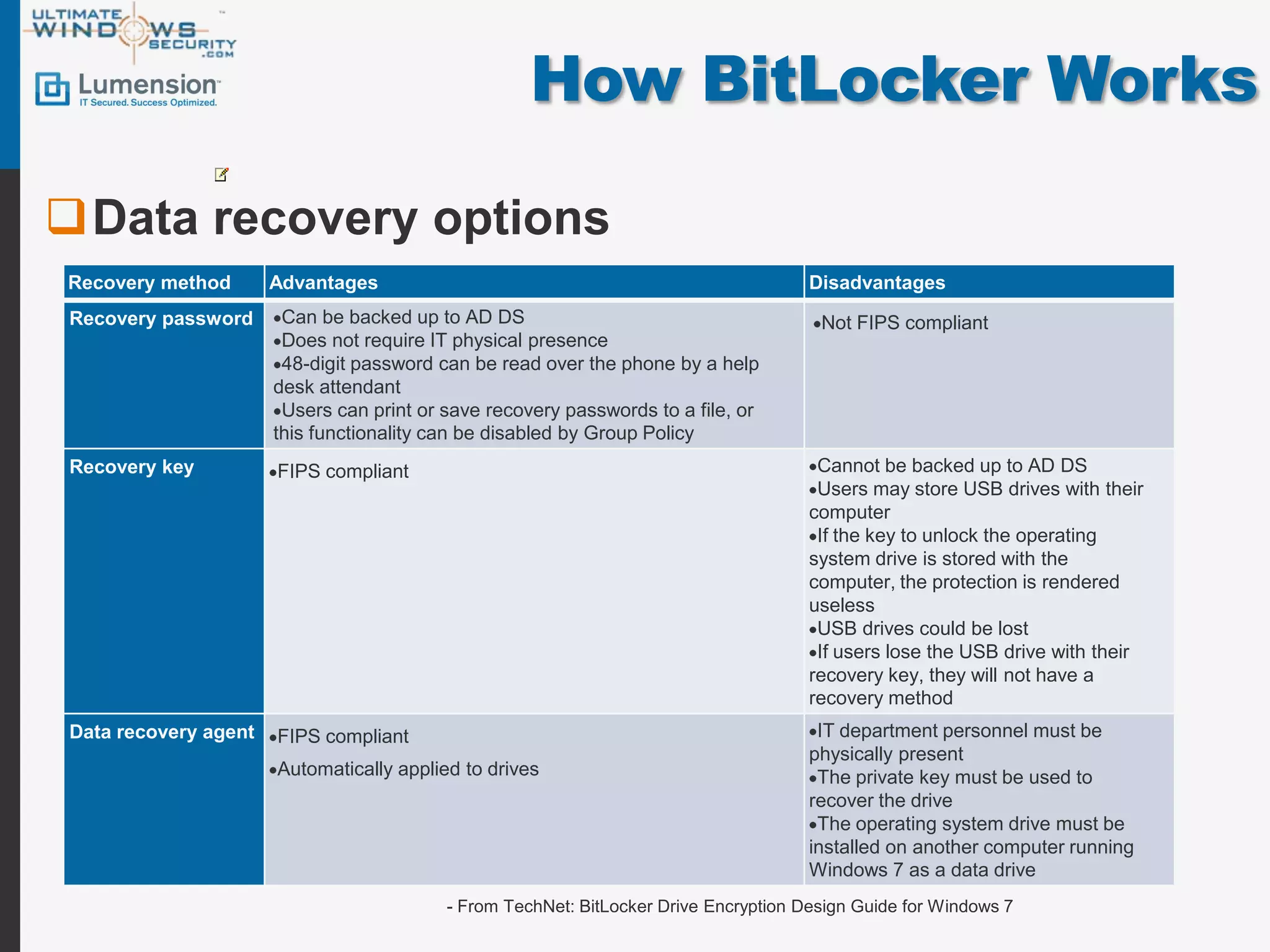 How BitLocker Works

Data recovery options
Recovery method       Advantages                                                      Disadvantages
Recovery password      Can be backed up to AD DS                                       Not FIPS compliant
                       Does not require IT physical presence
                       48-digit password can be read over the phone by a help
                      desk attendant
                       Users can print or save recovery passwords to a file, or
                      this functionality can be disabled by Group Policy
Recovery key          FIPS compliant                                                   Cannot be backed up to AD DS
                                                                                       Users may store USB drives with their
                                                                                      computer
                                                                                       If the key to unlock the operating
                                                                                      system drive is stored with the
                                                                                      computer, the protection is rendered
                                                                                      useless
                                                                                       USB drives could be lost
                                                                                       If users lose the USB drive with their
                                                                                      recovery key, they will not have a
                                                                                      recovery method
Data recovery agent   FIPS compliant                                                   IT department personnel must be
                                                                                      physically present
                      Automatically applied to drives                                  The private key must be used to
                                                                                      recover the drive
                                                                                       The operating system drive must be
                                                                                      installed on another computer running
                                                                                      Windows 7 as a data drive
                                          - From TechNet: BitLocker Drive Encryption Design Guide for Windows 7
 