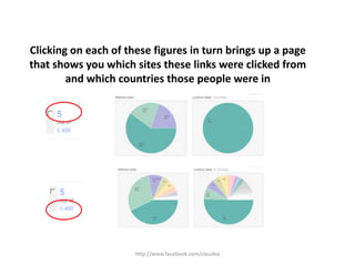 http://www.facebook.com/cloudvaClicking on each of these figures in turn brings up a page that shows you which sites these links were clicked from and which countries those people were in 