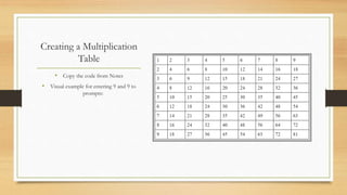 Creating a Multiplication
Table
• Copy the code from Notes
• Visual example for entering 9 and 9 to
prompts:
 