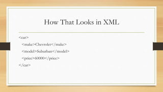 How That Looks in XML
<car>
<make>Chevrolet</make>
<model>Suburban</model>
<price>60000</price>
</car>
 