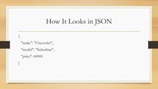 How It Looks in JSON
{
"make": "Chevrolet",
"model": "Suburban",
"price": 60000
}
 
