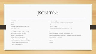 JSON Table
<!DOCTYPE html>
<html>
<body>
<h2>Make a table based on JSON data.</h2>
<p id="demo"></p>
<script>
var obj, dbParam, xmlhttp, myObj, x, txt = "";
obj = { table: "customers", limit: 14 };
dbParam = JSON.stringify(obj);
xmlhttp = new XMLHttpRequest();
xmlhttp.onreadystatechange = function() {
if (this.readyState == 4 && this.status == 200) {
myObj = JSON.parse(this.responseText);
txt += "<table border='1'>"
for (x in myObj) {
txt += "<tr><td>" + myObj[x].name + "</td></tr>";
}
txt += "</table>"
document.getElementById("demo").innerHTML = txt;
}
};
xmlhttp.open("POST", "json_demo_html_table.php", true);
xmlhttp.setRequestHeader("Content-type", "application/x-www-form-urlencoded");
xmlhttp.send("x=" + dbParam);
</script>
</body>
</html>
 