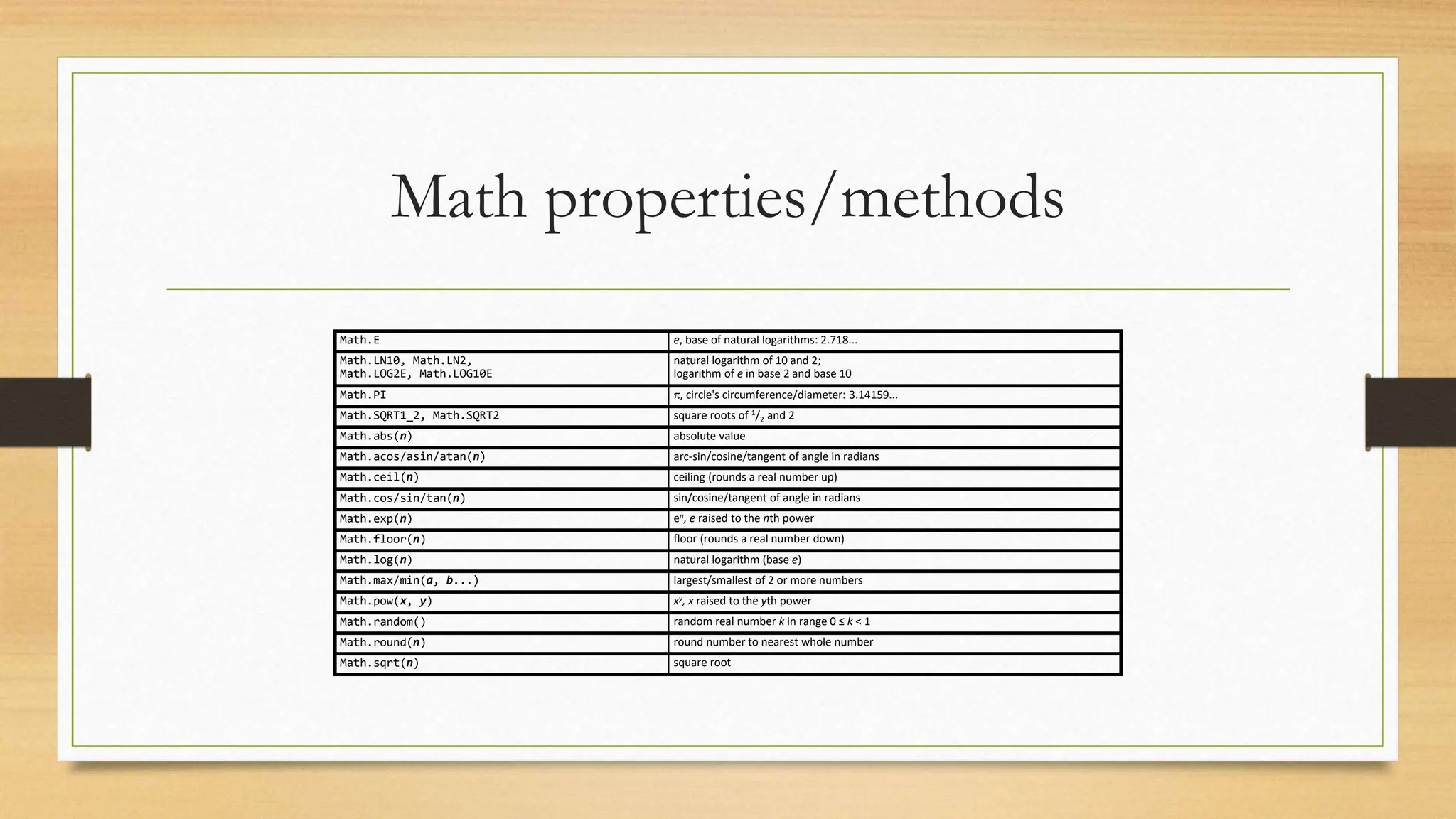 Math properties/methods
Math.E e, base of natural logarithms: 2.718...
Math.LN10, Math.LN2,
Math.LOG2E, Math.LOG10E
natural logarithm of 10 and 2;
logarithm of e in base 2 and base 10
Math.PI , circle's circumference/diameter: 3.14159...
Math.SQRT1_2, Math.SQRT2 square roots of 1/2 and 2
Math.abs(n) absolute value
Math.acos/asin/atan(n) arc-sin/cosine/tangent of angle in radians
Math.ceil(n) ceiling (rounds a real number up)
Math.cos/sin/tan(n) sin/cosine/tangent of angle in radians
Math.exp(n) en, e raised to the nth power
Math.floor(n) floor (rounds a real number down)
Math.log(n) natural logarithm (base e)
Math.max/min(a, b...) largest/smallest of 2 or more numbers
Math.pow(x, y) xy, x raised to the yth power
Math.random() random real number k in range 0 ≤ k < 1
Math.round(n) round number to nearest whole number
Math.sqrt(n) square root
 