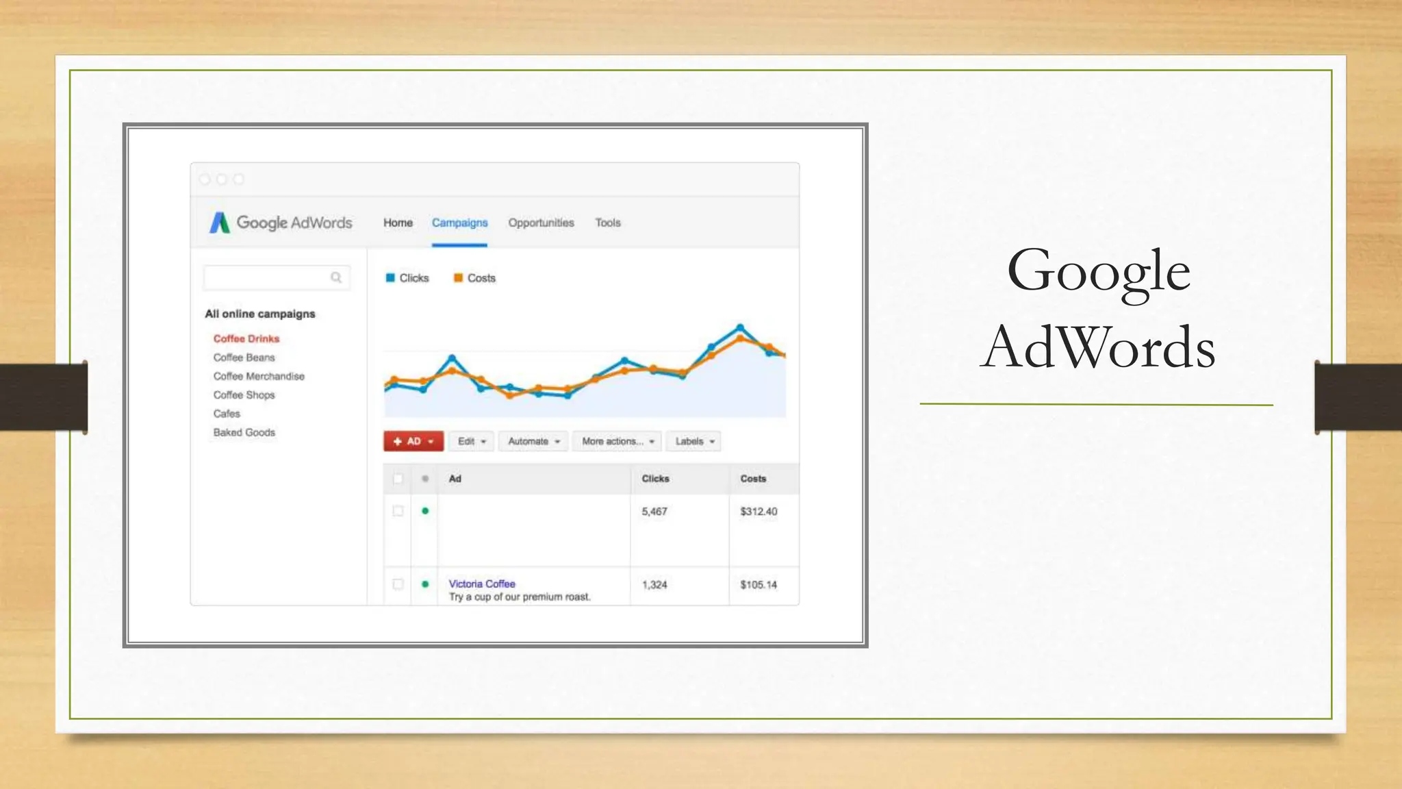 Google
AdWords
 