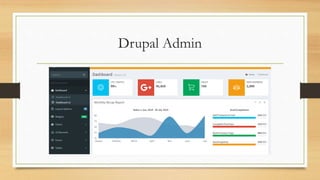 Drupal Admin
 