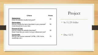 Project
• In 11/29 folder
• Due 12/5
Criteria Points
Appearance:
Does the website visually look good?
25
Deliverables:
Did you include the items described in your proposal?
(most should be on your site)
50
Process & Cost:
Did you create the website described?
Does it look like you came in at your referenced cost?
50
Course Info:
Did you use course materials? (HTML, CSS, forms,
JavaScript, etc.)
75
 