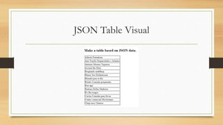JSON Table Visual
 
