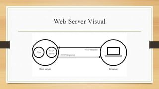 Web Server Visual
 