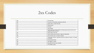 2xx Codes
200 Command okay.
202 Command not implemented, superfluous at this site.
211 System status, or system help reply.
212 Directory status.
213 File status.
214 Help message.
215 NAME system type. (Where NAME is an official system name from the list in the
Assigned Numbers document.)
220 Service ready for new user.
221 Service closing control connection. Logged out if appropriate.
225 Data connection open; no transfer in progress
226 Closing data connection. Requested file action successful (for example - file transfer
or file abort).
227 Entering Passive Mode.
230 User logged in, proceed.
250 Requested file action okay, completed.
257 "PATHNAME" created.
 
