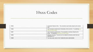 10xxx Codes
10054 Connection Reset by Peer - The connection was forcibly closed by the remote
host.
10060 Can't connect to remote server (Generally a time-out error). Try switching from
PASV to PORT mode.
10061 Can't connect to remote server. The connection is actively refused by the
server. Try switching from PASV to PORT mode.
10066 Directory not empty. The server will not delete this directory while there are
files/folders in it.
10068 Too many users, server is full. Contact the server administrator.
 