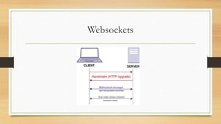 Websockets
 