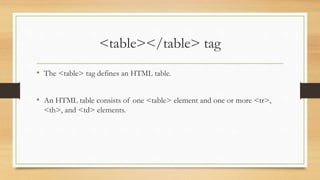 <table></table> tag
• The <table> tag defines an HTML table.
• An HTML table consists of one <table> element and one or more <tr>,
<th>, and <td> elements.
 