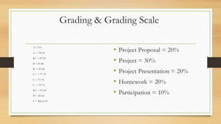 Grading & Grading Scale
A = 93+
A- = 90-92
B+ = 87-89
B = 83-86
B- = 80-82
C+ = 77-79
C = 73-76
C- = 70-72
D+ = 67-69
D = 60-66
F = Below 60
• Project Proposal = 20%
• Project = 30%
• Project Presentation = 20%
• Homework = 20%
• Participation = 10%
 