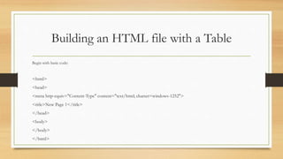 Building an HTML file with a Table
Begin with basic code:
<html>
<head>
<meta http-equiv="Content-Type" content="text/html; charset=windows-1252">
<title>New Page 1</title>
</head>
<body>
</body>
</html>
 