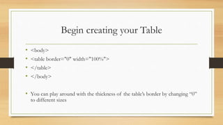 Begin creating your Table
• <body>
• <table border="0" width="100%">
• </table>
• </body>
• You can play around with the thickness of the table’s border by changing “0”
to different sizes
 