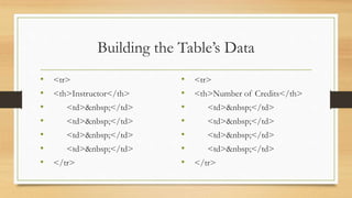 Building the Table’s Data
• <tr>
• <th>Instructor</th>
• <td>&nbsp;</td>
• <td>&nbsp;</td>
• <td>&nbsp;</td>
• <td>&nbsp;</td>
• </tr>
• <tr>
• <th>Number of Credits</th>
• <td>&nbsp;</td>
• <td>&nbsp;</td>
• <td>&nbsp;</td>
• <td>&nbsp;</td>
• </tr>
 