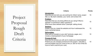 Project
Proposal
Rough
Draft
Criteria
Criteria Points
Introduction:
Describe you and who you are working for (Client name, project
title (i.e. My Dad's website), your name, and contact info
10
Problem:
Describe what you are doing (What are you doing? What is
website? e-commerce? static? dynamic?)
What issue does website solve? (example: selling shoes)
10
Solution:
Explain how you create the website and how it addressed the
issue mentioned above
10
Deliverables:
What will be included on your site? (pictures, pages, etc.)
include a drawing/sketch of your homepage
10
Process & Cost:
Describe the process you will use to create your project/website
Pretend you are charging someone for this project - calculate a
cost and explain how you come to this (i.e. $25 an hour times 50
hours of work could be your cost)
10
 