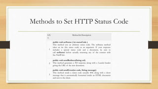 Methods to Set HTTP Status Code
S.N
o.
Method & Description
1
public void setStatus ( int statusCode )
This method sets an arbitrary status code. The setStatus method
takes an int (the status code) as an argument. If your response
includes a special status code and a document, be sure to
call setStatus before actually returning any of the content with
the PrintWriter.
2
public void sendRedirect(String url)
This method generates a 302 response along with a Location header
giving the URL of the new document.
3
public void sendError(int code, String message)
This method sends a status code (usually 404) along with a short
message that is automatically formatted inside an HTML document
and sent to the client.
 