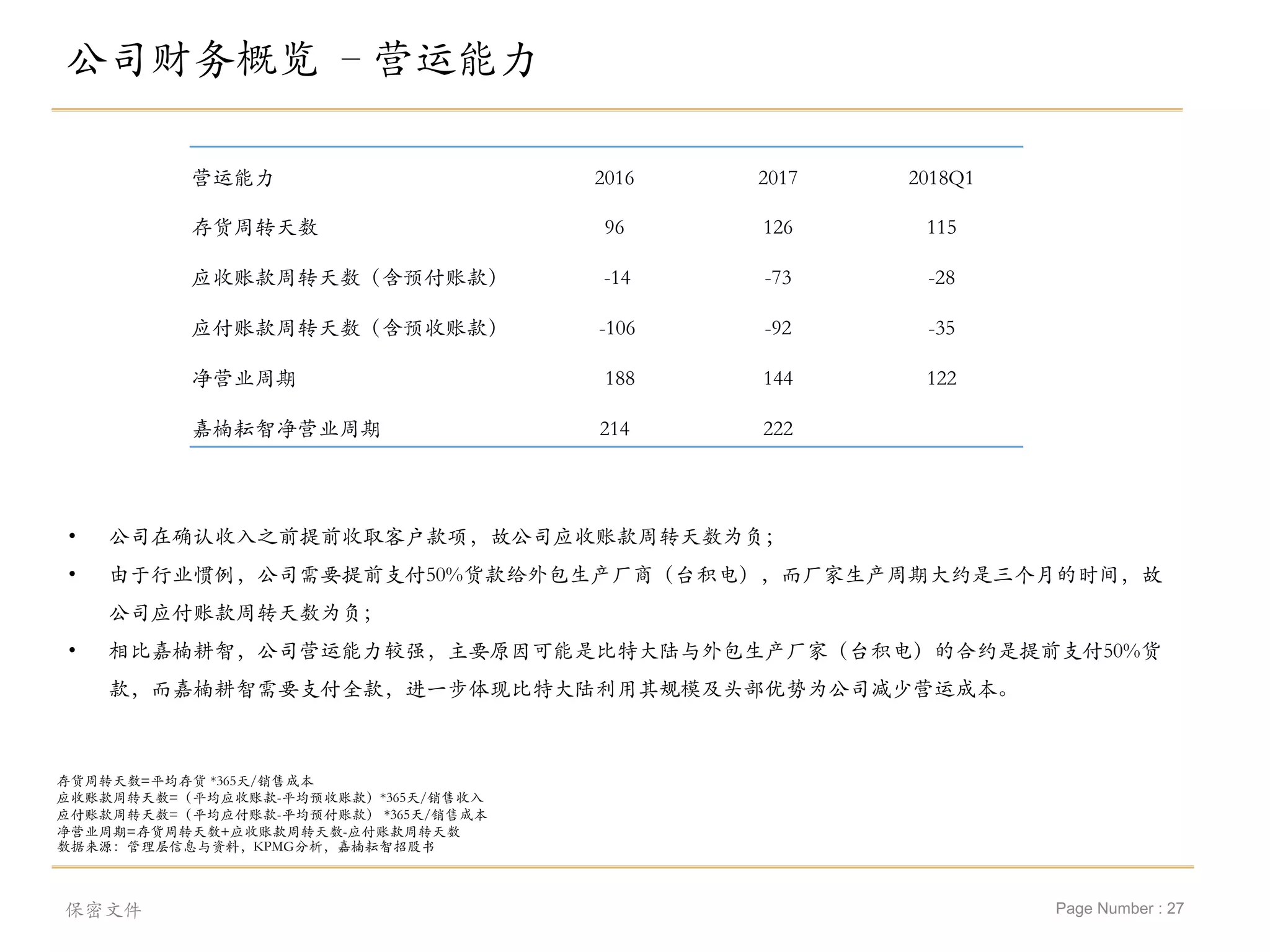 Page Number : 27
公司财务概览 –营运能力
保密文件
• 公司在确认收入之前提前收取客户款项，故公司应收账款周转天数为负；
• 由于行业惯例，公司需要提前支付50%货款给外包生产厂商（台积电），而厂家生产周期大约是三个月的时间，故
公司应付账款周转天数为负；
• 相比嘉楠耕智，公司营运能力较强，主要原因可能是比特大陆与外包生产厂家（台积电）的合约是提前支付50%货
款，而嘉楠耕智需要支付全款，进一步体现比特大陆利用其规模及头部优势为公司减少营运成本。
营运能力 2016 2017 2018Q1
存货周转天数 96 126 115
应收账款周转天数（含预付账款） -14 -73 -28
应付账款周转天数（含预收账款） -106 -92 -35
净营业周期 188 144 122
嘉楠耘智净营业周期 214 222
数据来源：管理层信息与资料，KPMG分析，嘉楠耘智招股书
存货周转天数=平均存货 *365天/销售成本
应收账款周转天数=（平均应收账款-平均预收账款）*365天/销售收入
应付账款周转天数=（平均应付账款-平均预付账款） *365天/销售成本
净营业周期=存货周转天数+应收账款周转天数-应付账款周转天数
 