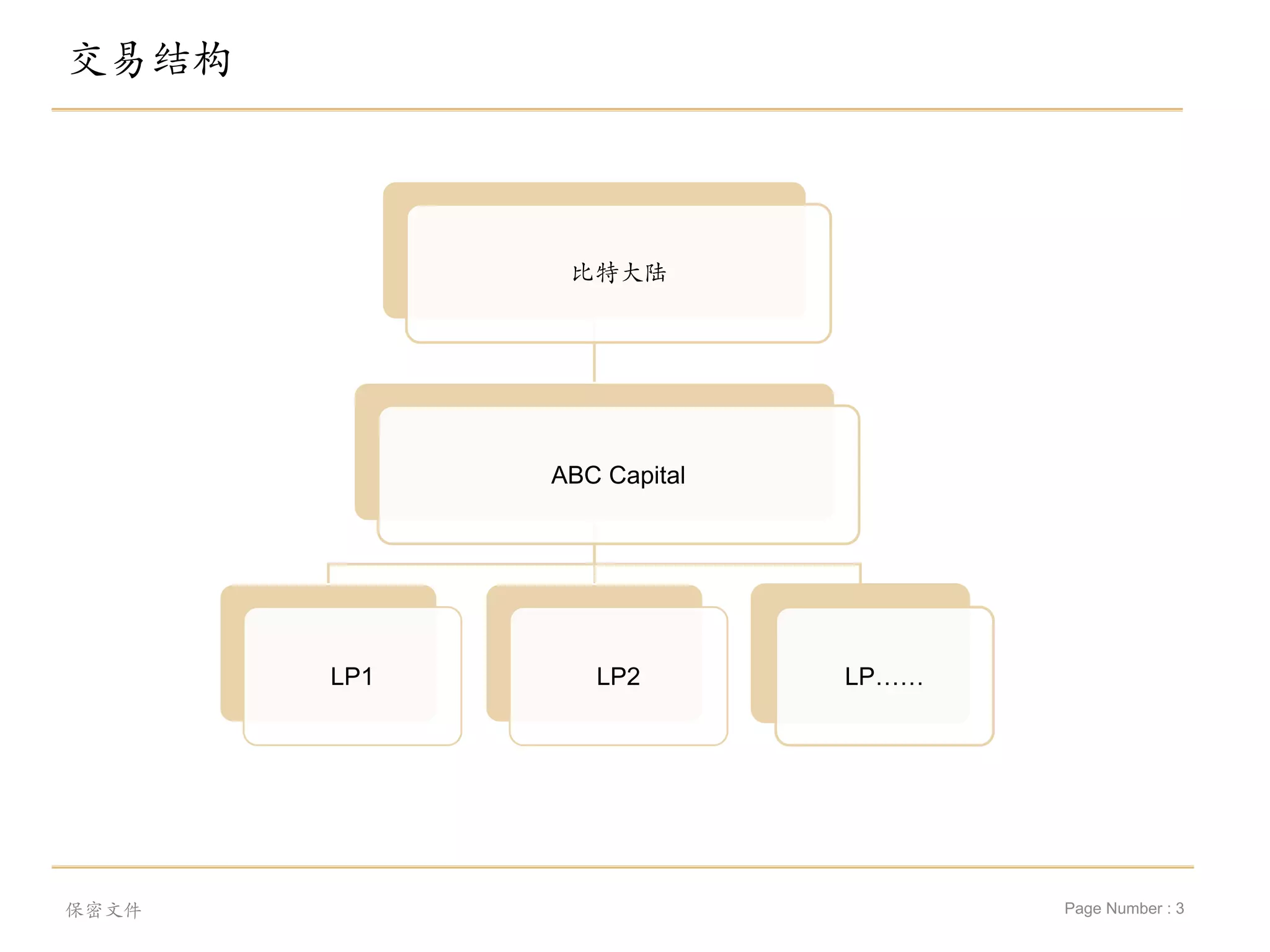 Page Number : 3
交易结构
比特大陆
ABC Capital
LP1 LP2 LP……
保密文件
 