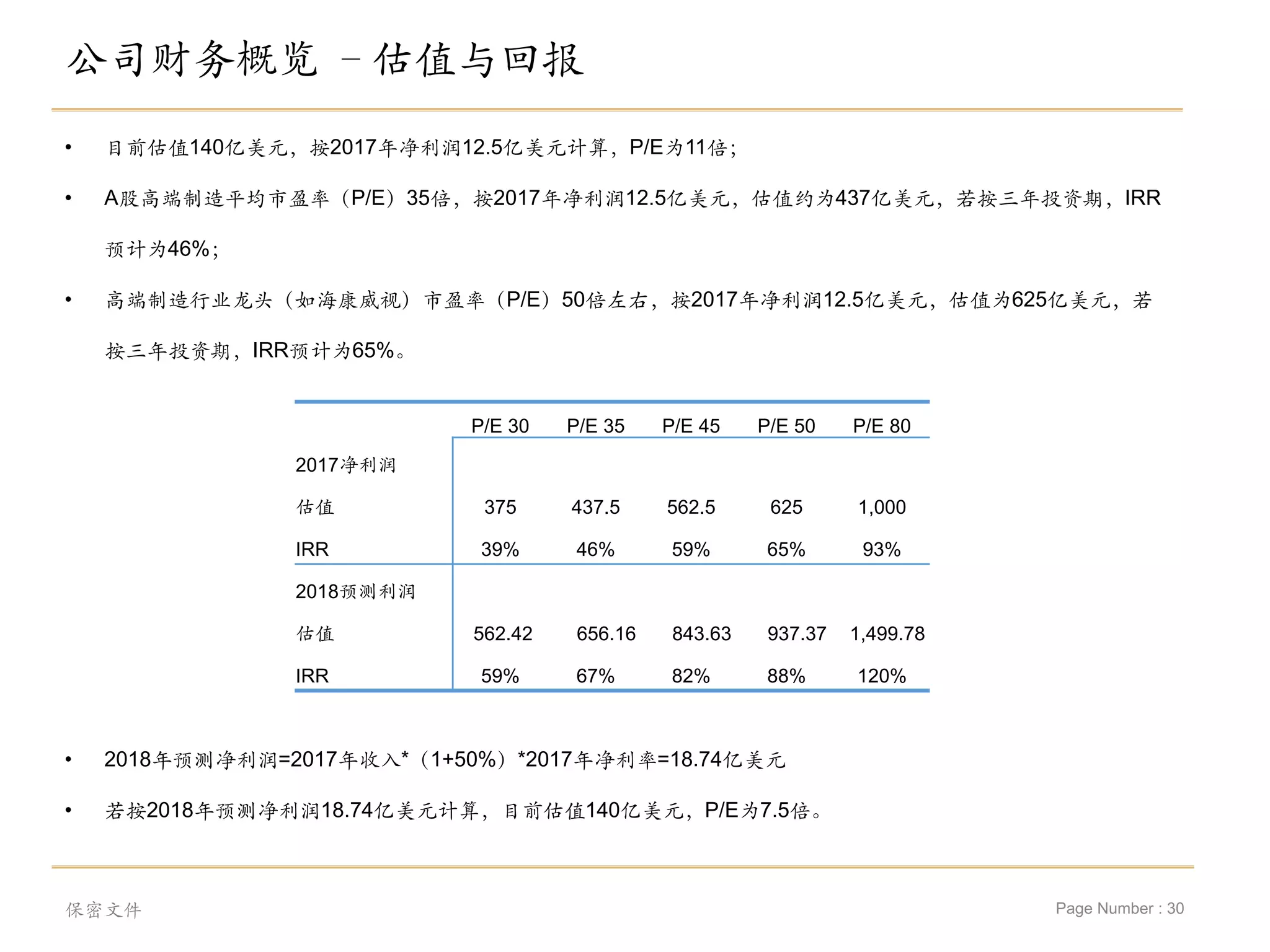 Page Number : 30
公司财务概览 –估值与回报
保密文件
• 目前估值140亿美元，按2017年净利润12.5亿美元计算，P/E为11倍；
• A股高端制造平均市盈率（P/E）35倍，按2017年净利润12.5亿美元，估值约为437亿美元，若按三年投资期，IRR
预计为46%；
• 高端制造行业龙头（如海康威视）市盈率（P/E）50倍左右，按2017年净利润12.5亿美元，估值为625亿美元，若
按三年投资期，IRR预计为65%。
P/E 30 P/E 35 P/E 45 P/E 50 P/E 80
2017净利润
估值 375 437.5 562.5 625 1,000
IRR 39% 46% 59% 65% 93%
2018预测利润
估值 562.42 656.16 843.63 937.37 1,499.78
IRR 59% 67% 82% 88% 120%
• 2018年预测净利润=2017年收入*（1+50%）*2017年净利率=18.74亿美元
• 若按2018年预测净利润18.74亿美元计算，目前估值140亿美元，P/E为7.5倍。
 