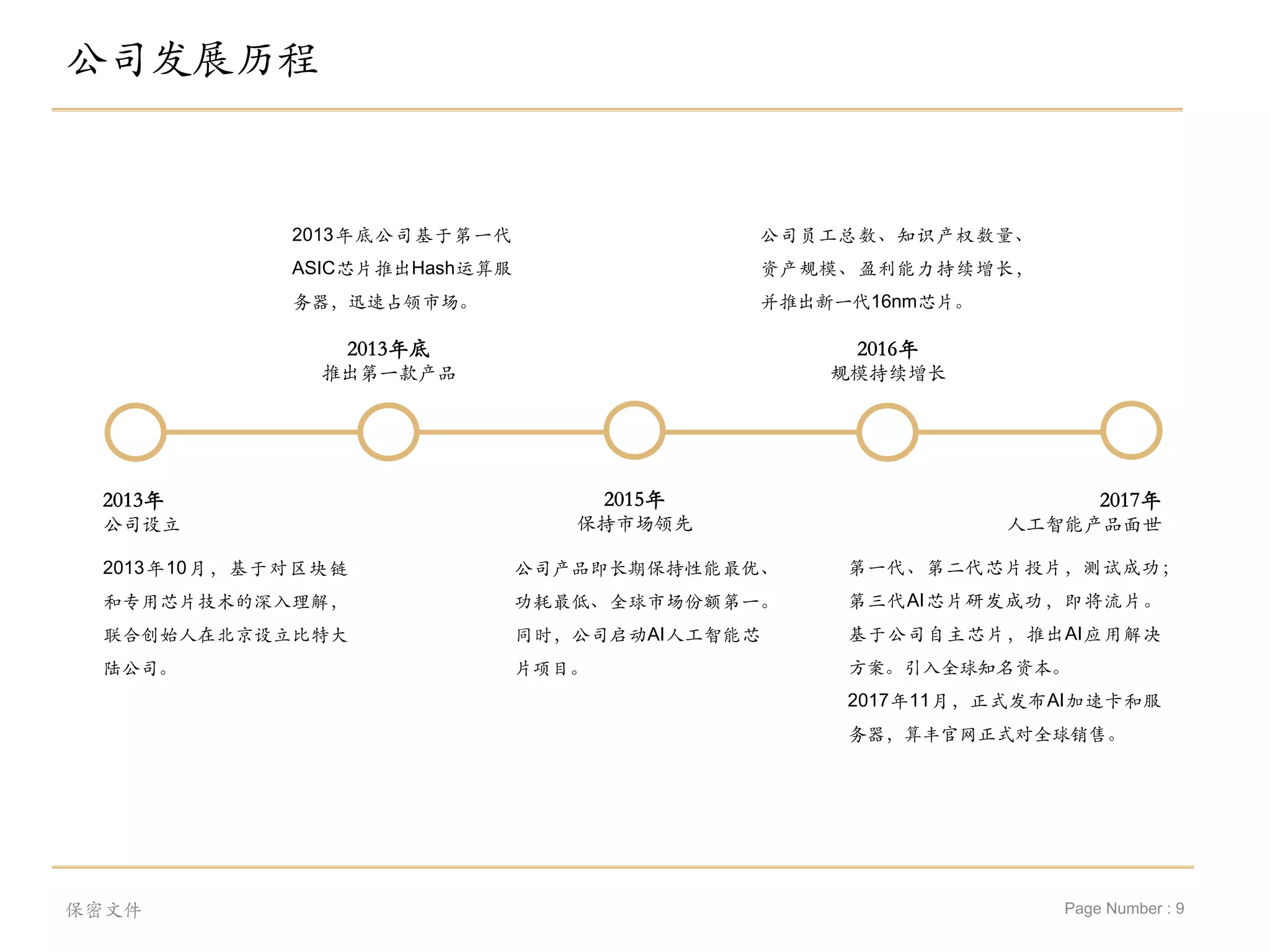 Page Number : 9
公司发展历程
2013年
公司设立
2013年底
推出第一款产品
2015年
保持市场领先
2016年
规模持续增长
2017年
人工智能产品面世
2013年10月，基于对区块链
和专用芯片技术的深入理解，
联合创始人在北京设立比特大
陆公司。
2013年底公司基于第一代
ASIC芯片推出Hash运算服
务器，迅速占领市场。
公司产品即长期保持性能最优、
功耗最低、全球市场份额第一。
同时，公司启动AI人工智能芯
片项目。
公司员工总数、知识产权数量、
资产规模、盈利能力持续增长，
并推出新一代16nm芯片。
第一代、第二代芯片投片，测试成功；
第三代AI芯片研发成功，即将流片。
基于公司自主芯片，推出AI应用解决
方案。引入全球知名资本。
2017年11月，正式发布AI加速卡和服
务器，算丰官网正式对全球销售。
保密文件
 