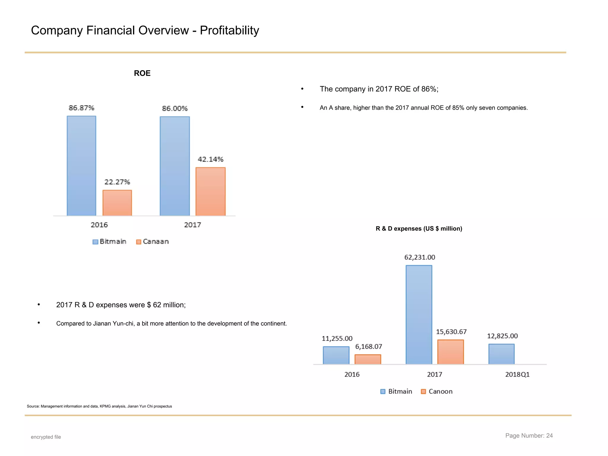 Page Number: 24
Company Financial Overview - Profitability
encrypted file
ROE
R & D expenses (US $ million)
Source: Management information and data, KPMG analysis, Jianan Yun Chi prospectus
• The company in 2017 ROE of 86%;
• An A share, higher than the 2017 annual ROE of 85% only seven companies.
• 2017 R & D expenses were $ 62 million;
• Compared to Jianan Yun-chi, a bit more attention to the development of the continent.
 