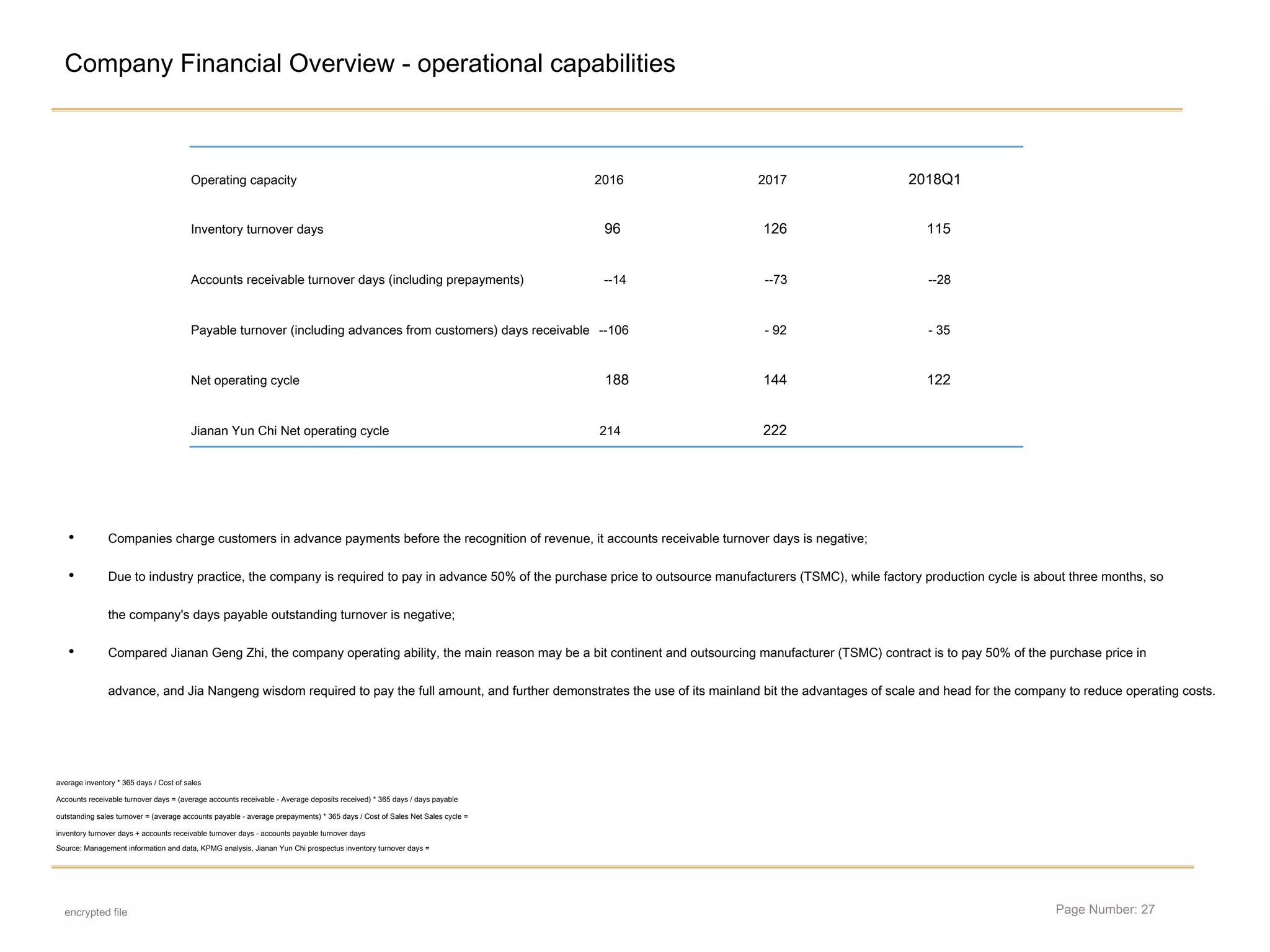 Page Number: 27
Company Financial Overview - operational capabilities
encrypted file
• Companies charge customers in advance payments before the recognition of revenue, it accounts receivable turnover days is negative;
• Due to industry practice, the company is required to pay in advance 50% of the purchase price to outsource manufacturers (TSMC), while factory production cycle is about three months, so
the company's days payable outstanding turnover is negative;
• Compared Jianan Geng Zhi, the company operating ability, the main reason may be a bit continent and outsourcing manufacturer (TSMC) contract is to pay 50% of the purchase price in
advance, and Jia Nangeng wisdom required to pay the full amount, and further demonstrates the use of its mainland bit the advantages of scale and head for the company to reduce operating costs.
Operating capacity 2016 2017 2018Q1
Inventory turnover days 96 126 115
Accounts receivable turnover days (including prepayments) --14 --73 --28
Payable turnover (including advances from customers) days receivable --106 - 92 - 35
Net operating cycle 188 144 122
Jianan Yun Chi Net operating cycle 214 222
Source: Management information and data, KPMG analysis, Jianan Yun Chi prospectus inventory turnover days =
average inventory * 365 days / Cost of sales
Accounts receivable turnover days = (average accounts receivable - Average deposits received) * 365 days / days payable
outstanding sales turnover = (average accounts payable - average prepayments) * 365 days / Cost of Sales Net Sales cycle =
inventory turnover days + accounts receivable turnover days - accounts payable turnover days
 