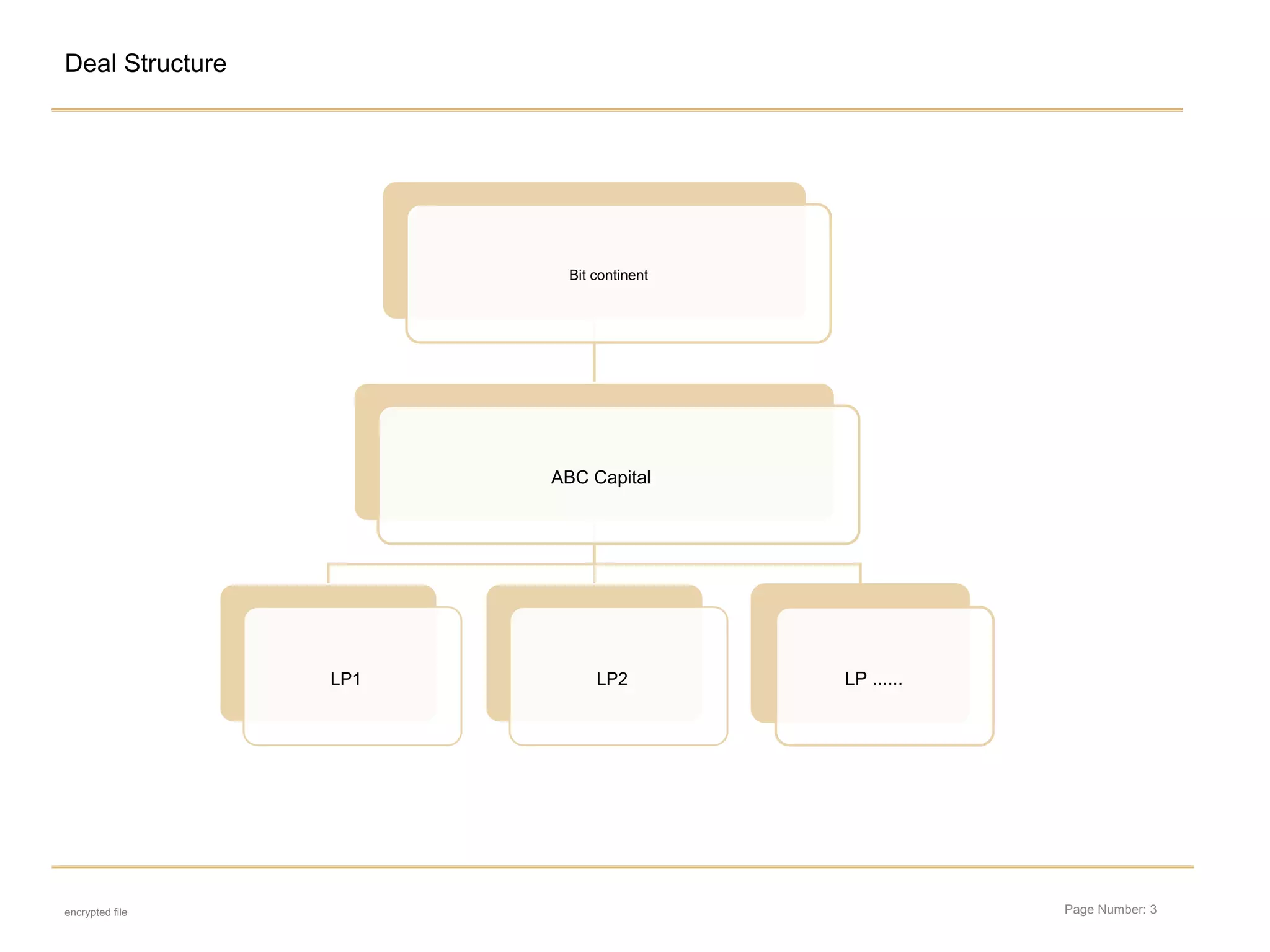 Page Number: 3
Deal Structure
Bit continent
ABC Capital
LP1 LP2 LP ......
encrypted file
 